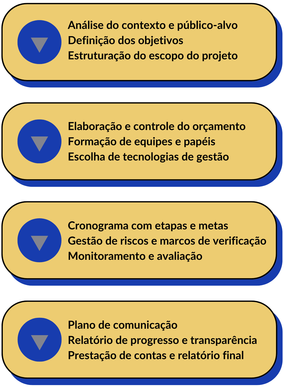 Gestão de Produção de Cursos Online